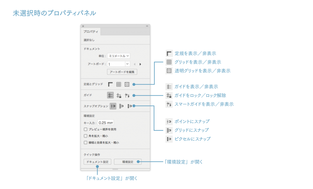 Illustrator Cc 18 プロパティ パネルの表示 Jittodesign Blog